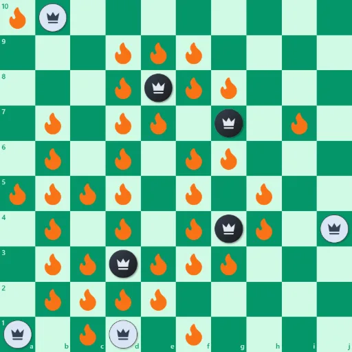 Amazones-strategiediagram