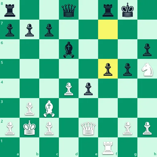 Chess strategy diagram