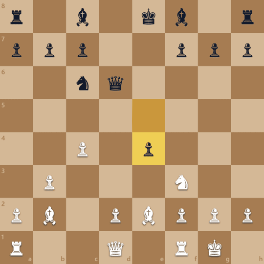 Chess strategy diagram