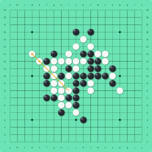 六目並べの戦略図