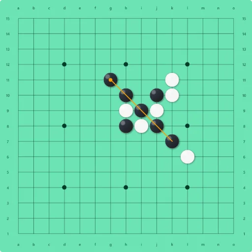 Gomoku-Regelübersicht