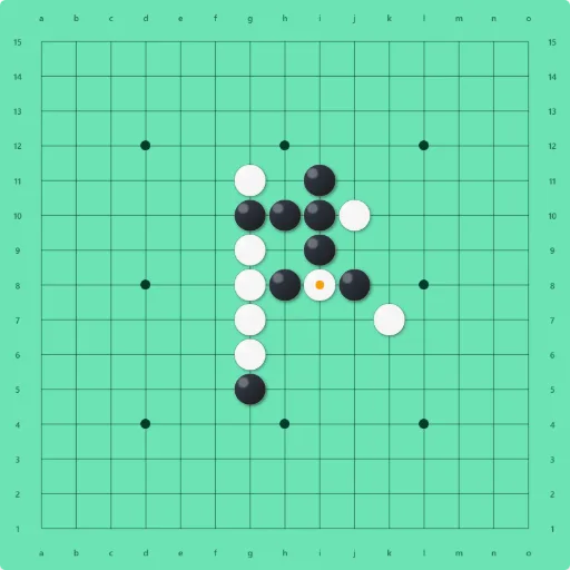 Gomoku-Strategiediagramm