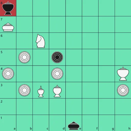 Schema strategia di Makruk