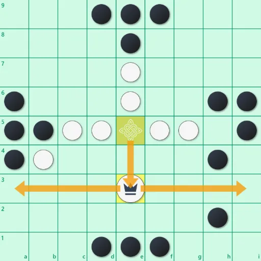 Tablut strategie diagram