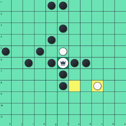 Tawlbwrdd strategie diagram