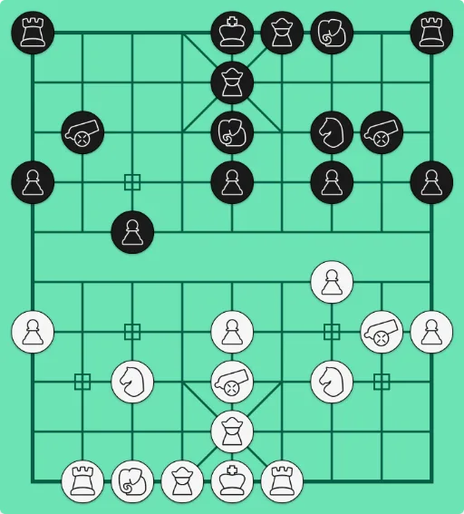 Čínské šachy strategie diagram
